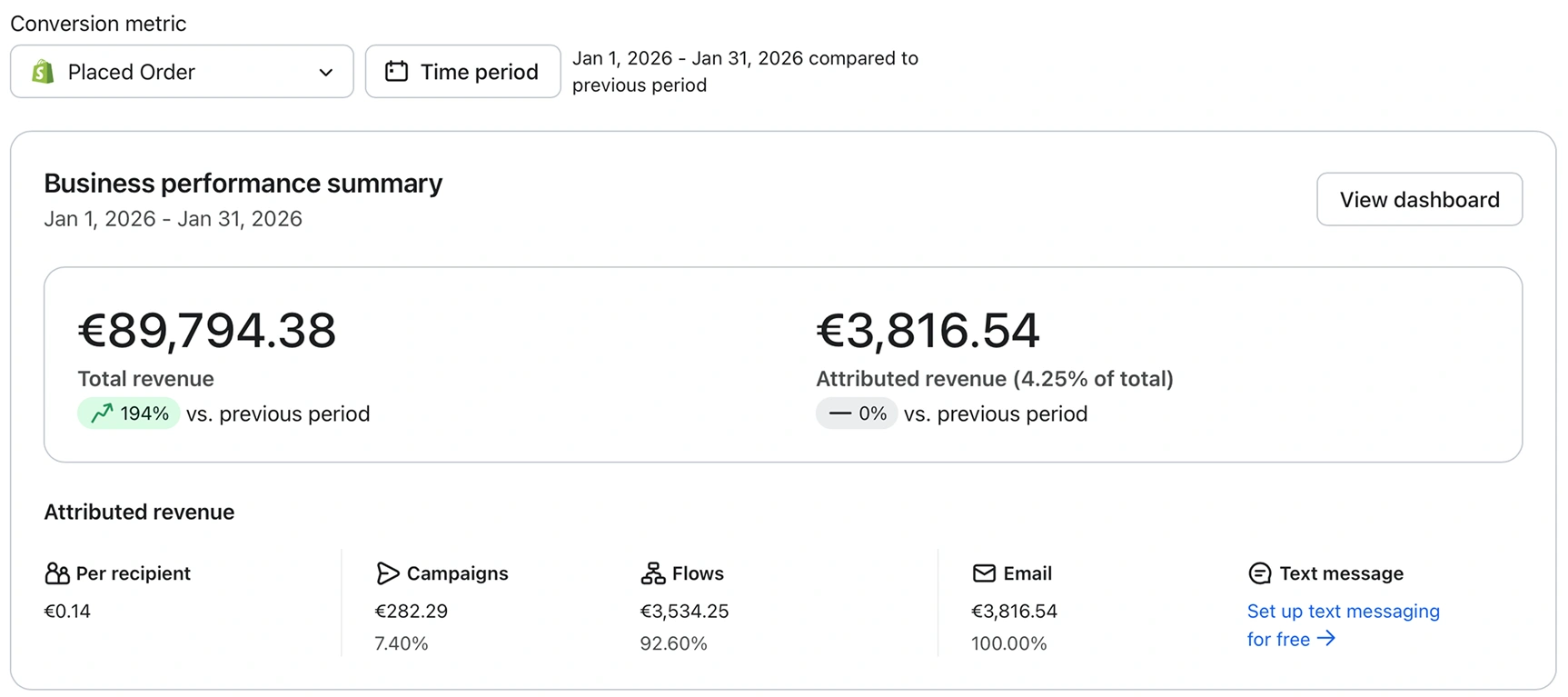 Klaviyo Business Performance Summary Audit Breakdown