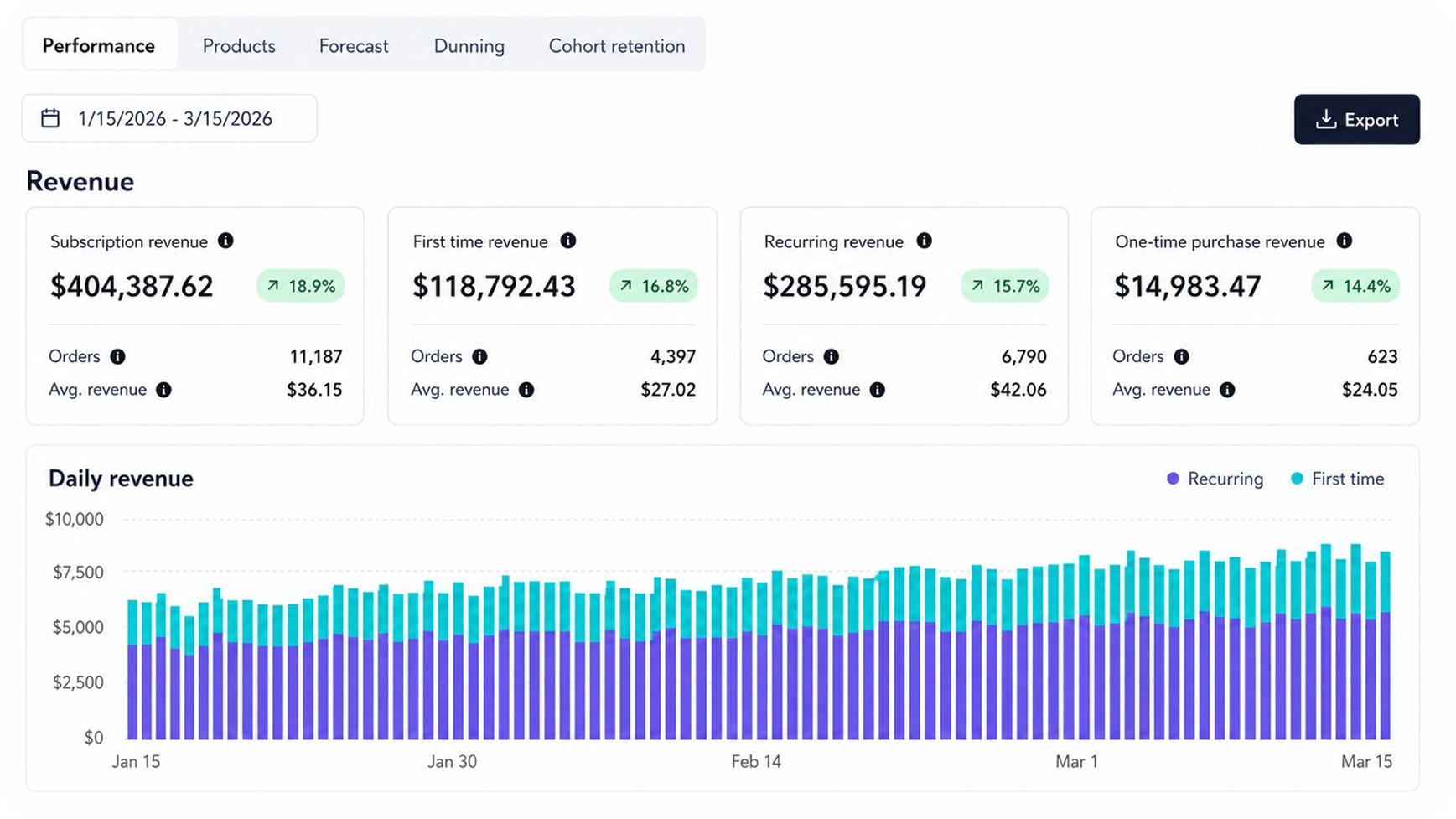 Before: Subscription Dashboard Baseline